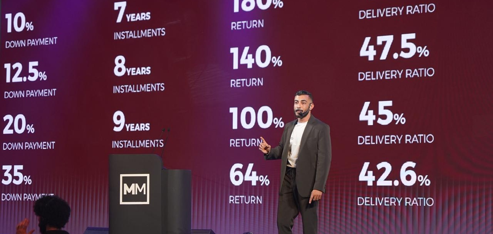 Matter Makers Unveils Expansion Plan with Three Projects Offering Investment Returns of Up to 180%